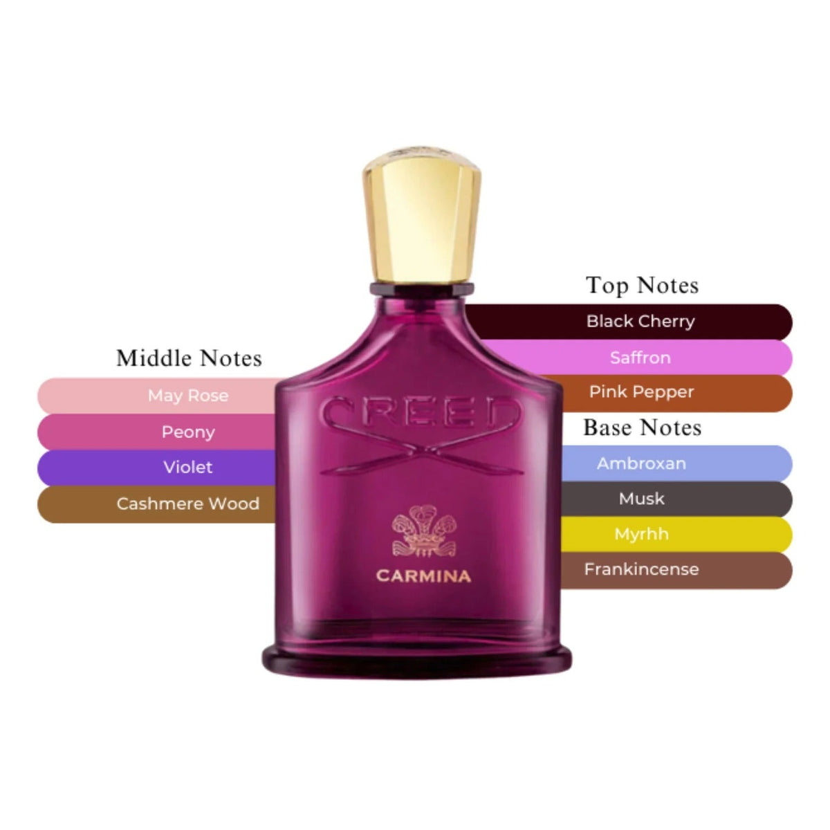Creed Carmina 100ml EDP for Women | Luxury Feminine Designer Fragrance